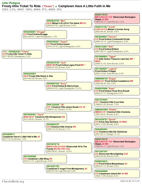 Pedigree